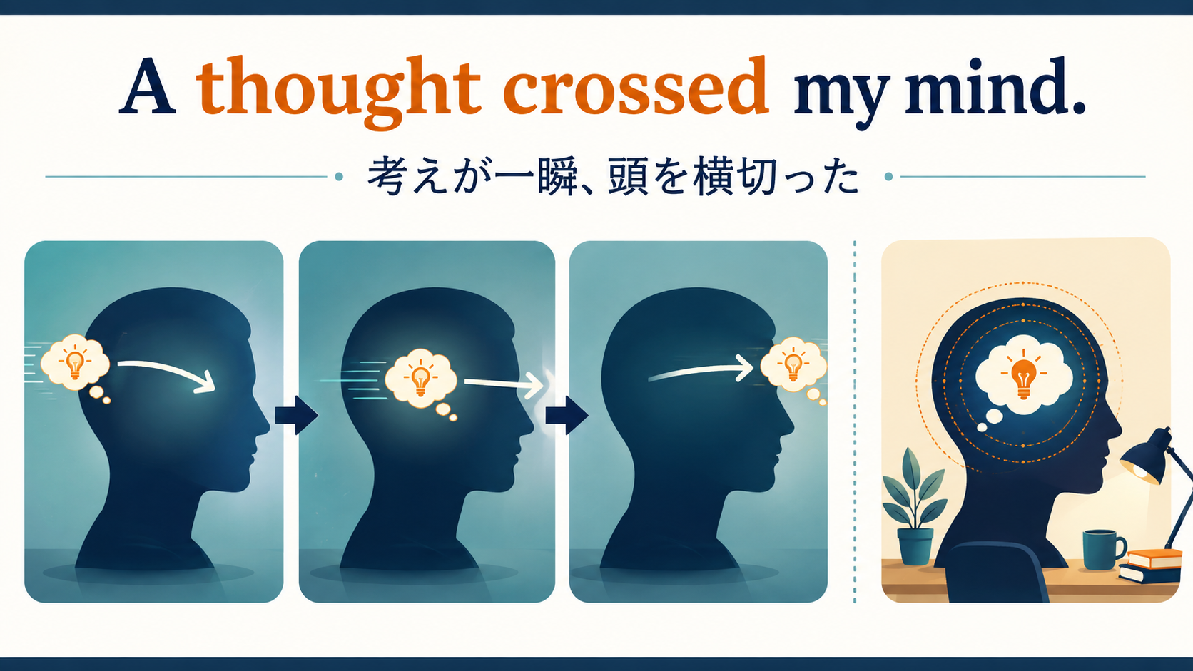 A thought crossed my mindは考えが一瞬頭を横切るイメージ