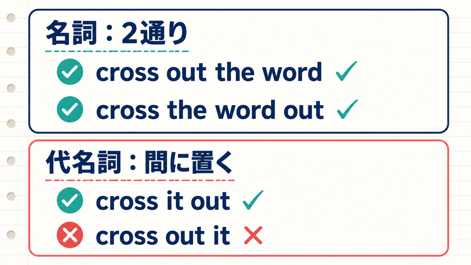 cross outの名詞と代名詞の語順を比較する解説イラスト