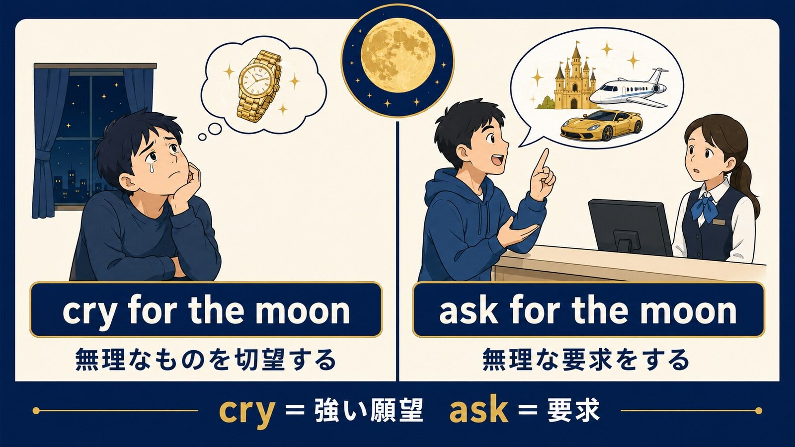 cry for the moonとask for the moonのニュアンスの違い