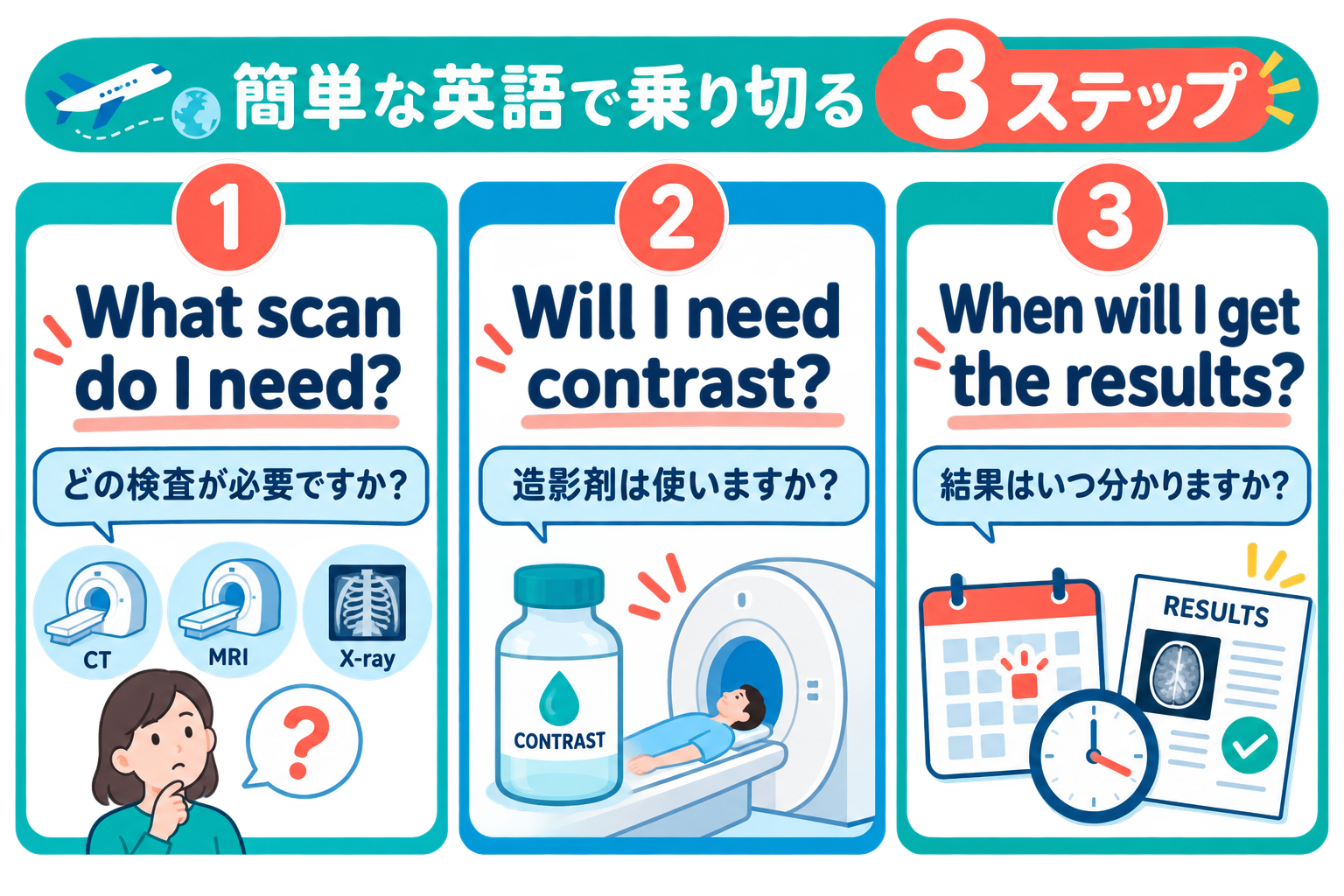 検査・造影剤・結果を尋ねる簡単な英語3ステップ