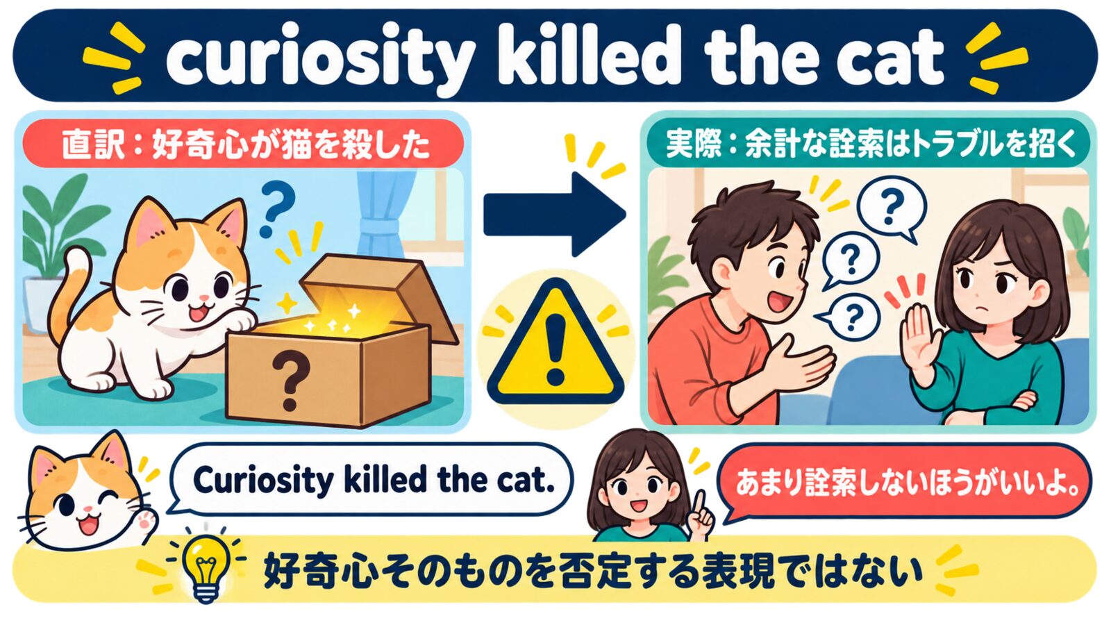 curiosity killed the catの直訳と実際の意味、好奇心と詮索の違いを比較する解説イラスト