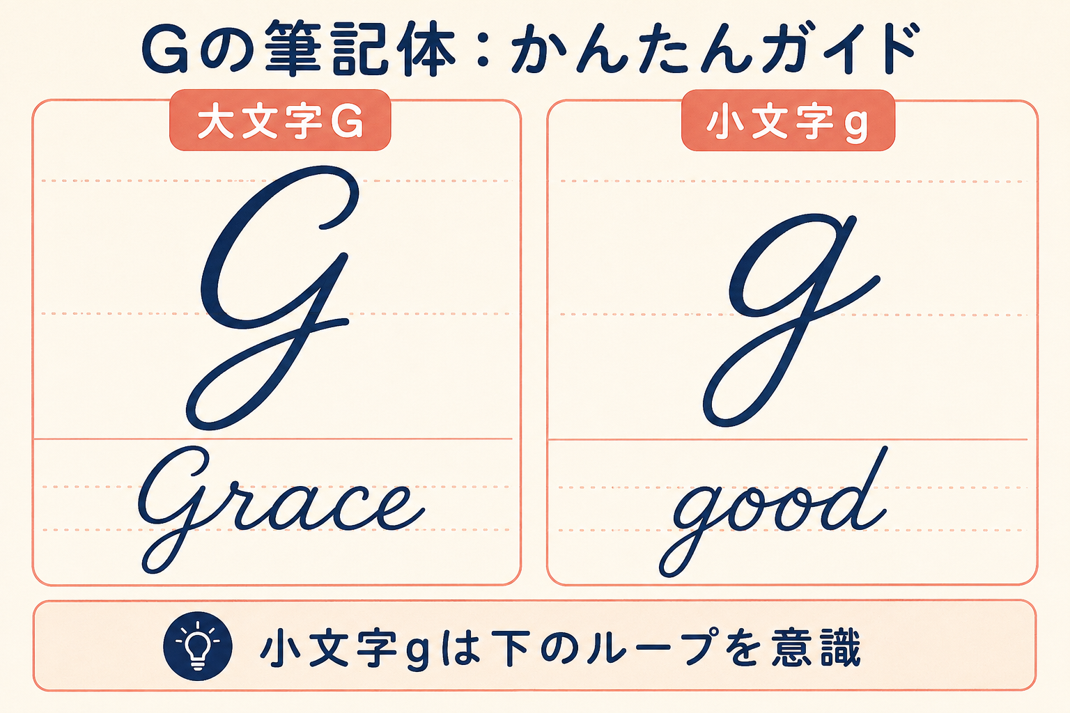 Gの筆記体の大文字Gと小文字g、Graceとgoodのつなげ方