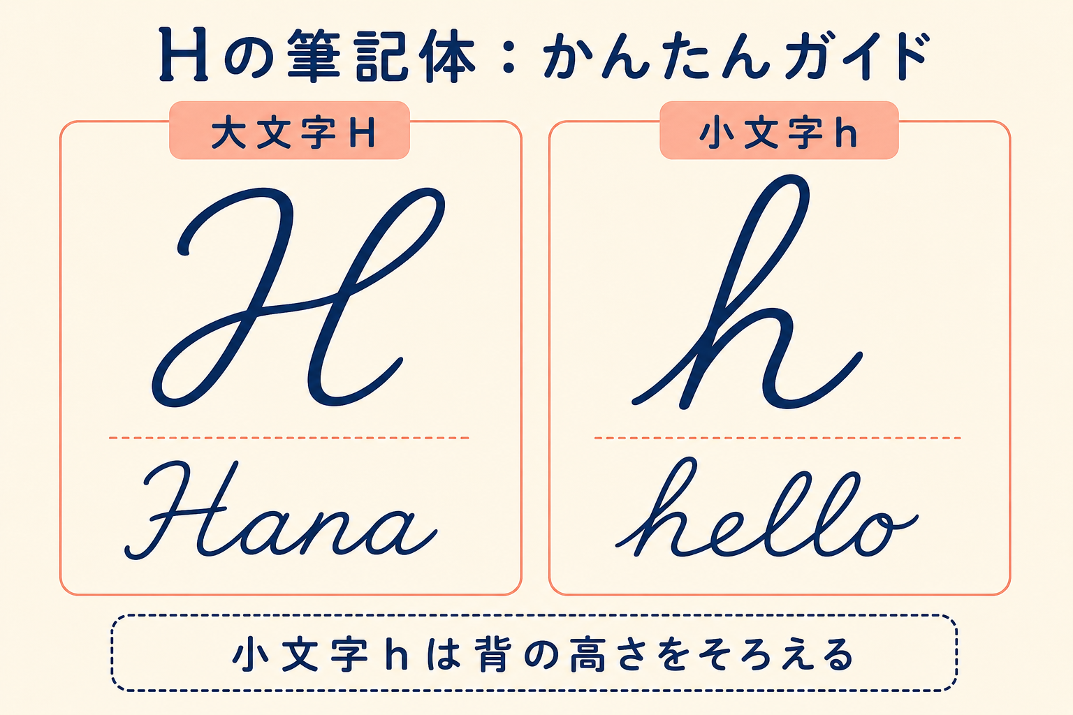 Hの筆記体の大文字Hと小文字h、Hanaとhelloのつなげ方