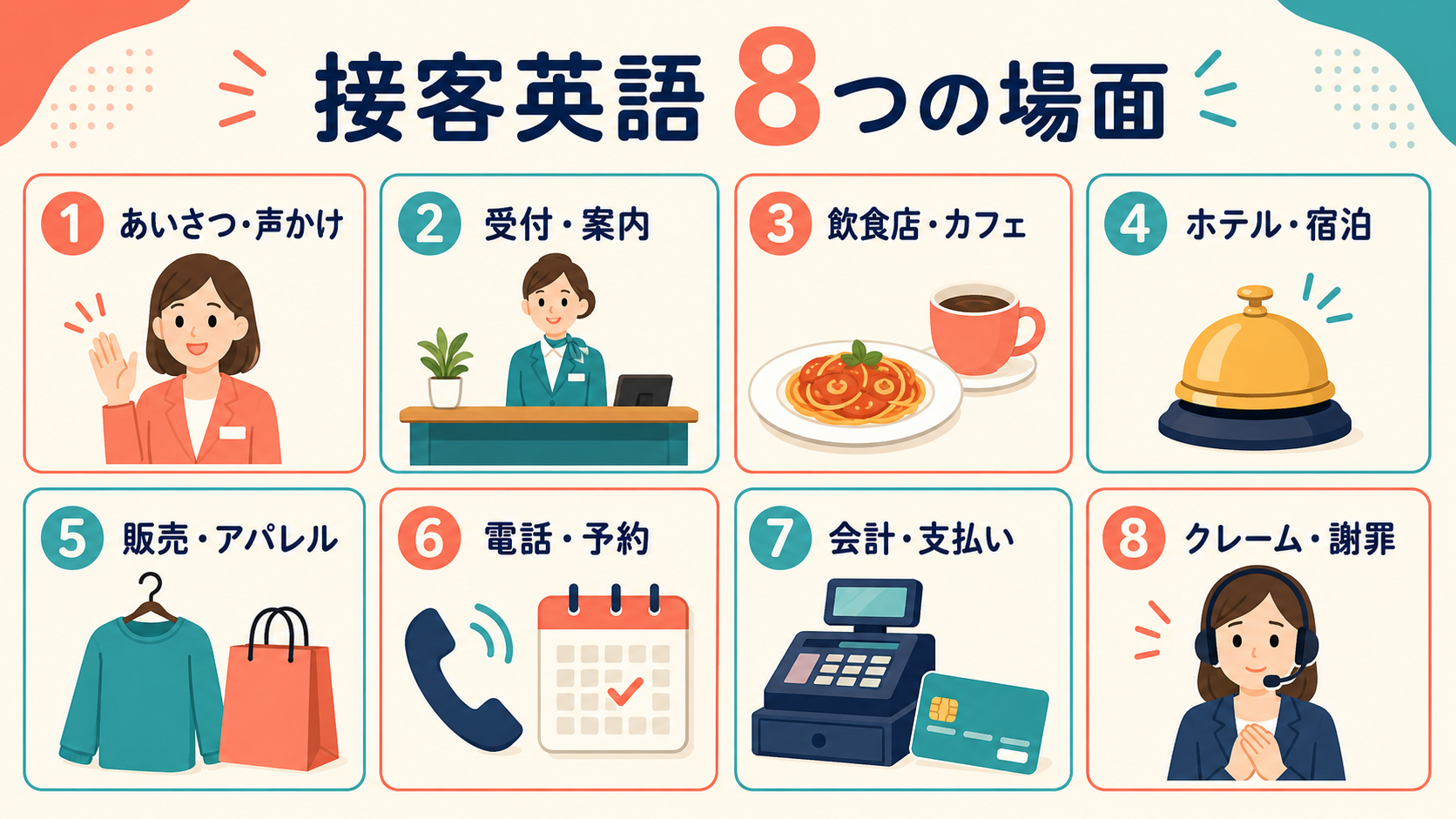 接客英語を挨拶・受付・飲食店・ホテル・販売・電話・会計・クレームの8場面に整理した図解