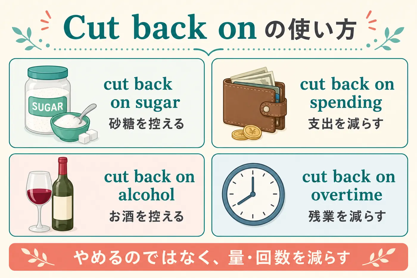 Cut back onの使い方｜砂糖・支出・お酒・残業を減らす例文
