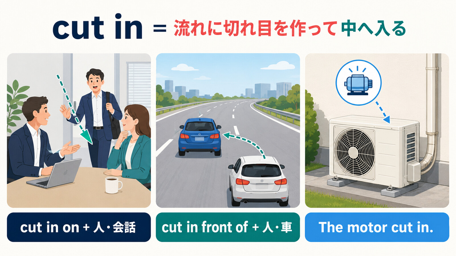 cut inの会話・車・機械の意味とcut in on、cut in front ofの語順