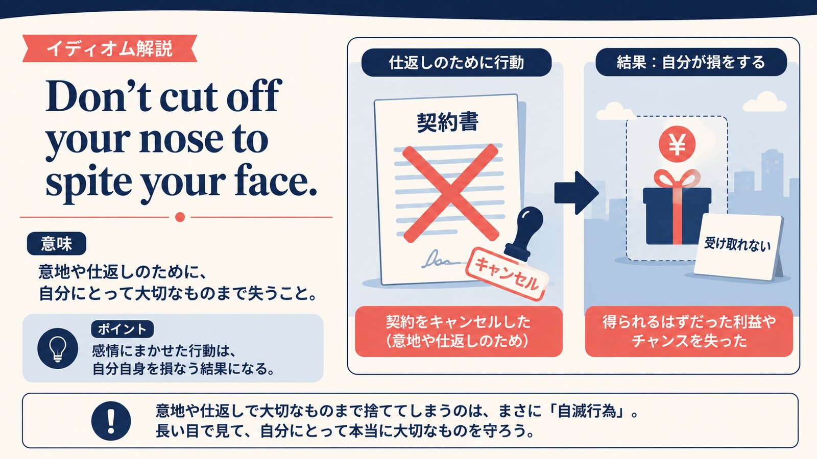 Don’t cut off your nose to spite your face.の意味は？使い方・ニュアンスと例文