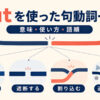 cutを使った句動詞の意味・使い方・語順をまとめた一覧記事のアイキャッチ