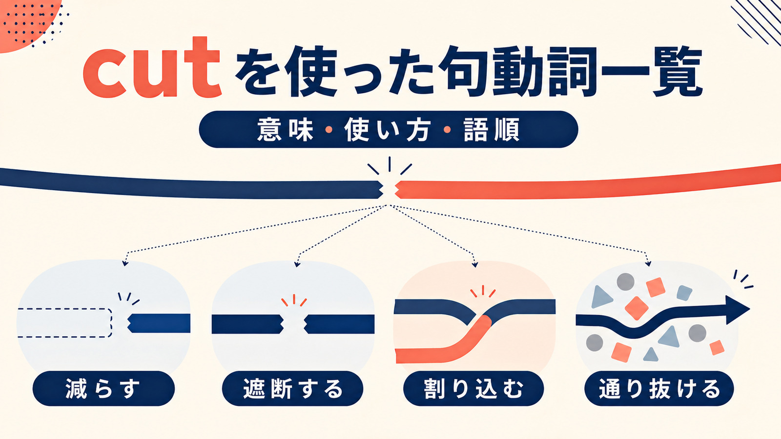 cutを使った句動詞一覧｜意味・使い方・語順と熟語の違いを例文解説