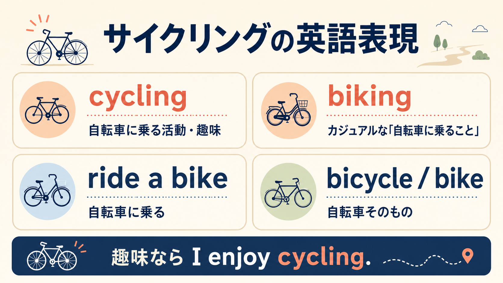 cycling・biking・ride a bike・bicycleの違いをまとめた比較図