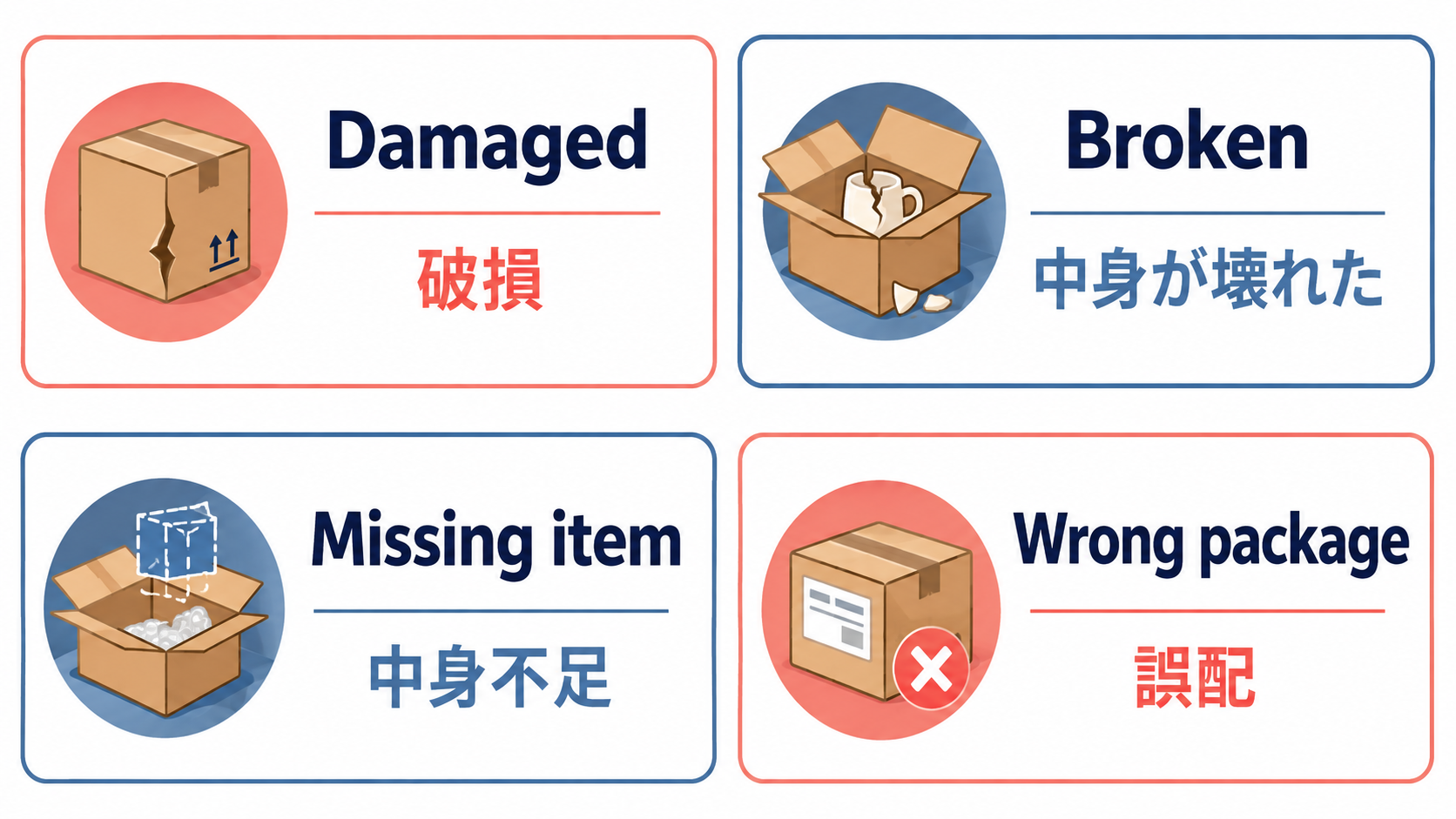 Damaged・Broken・Missing item・Wrong packageの違いを示す図解