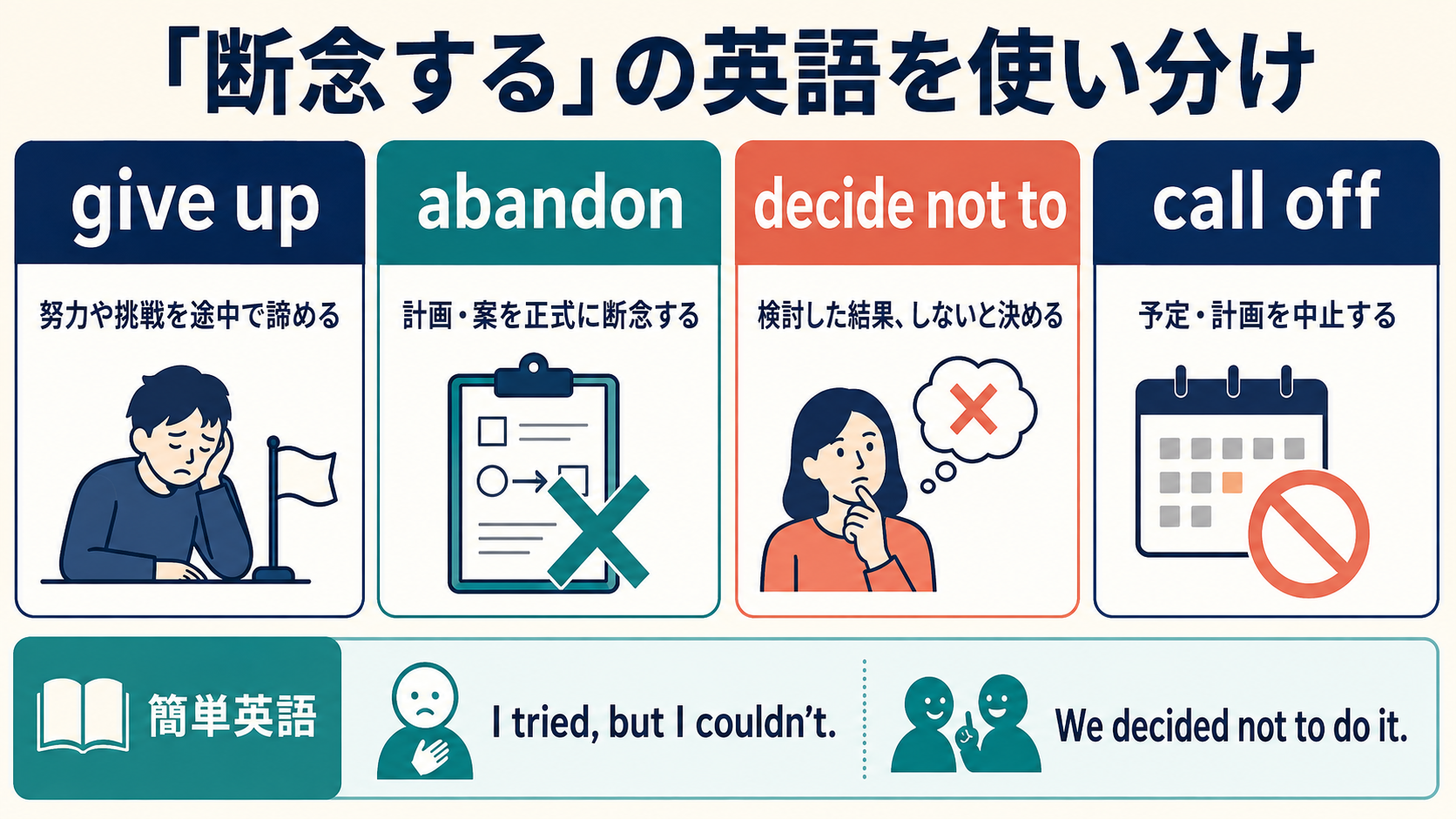 give up・abandon・decide not to・call offの違い