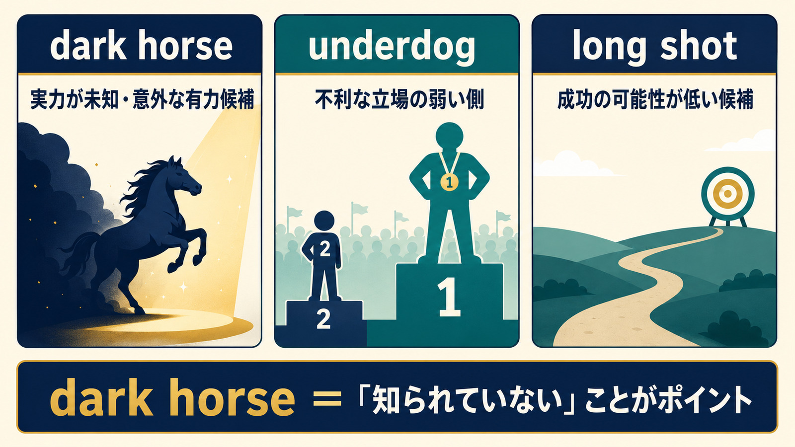 dark horse・underdog・long shotのニュアンスの違い
