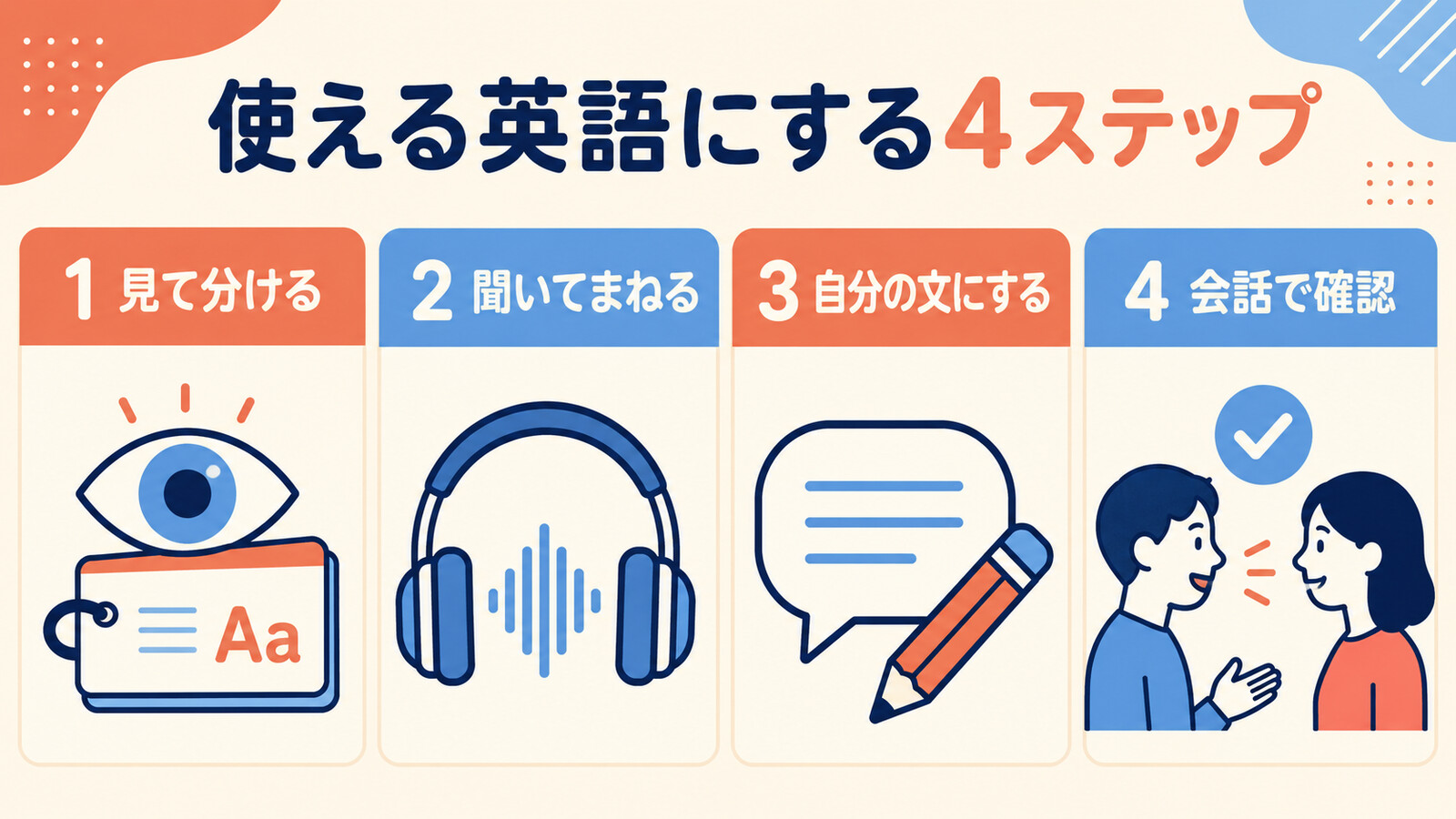 DataBase 1700の英単語・熟語・会話表現を使える英語にする4ステップ
