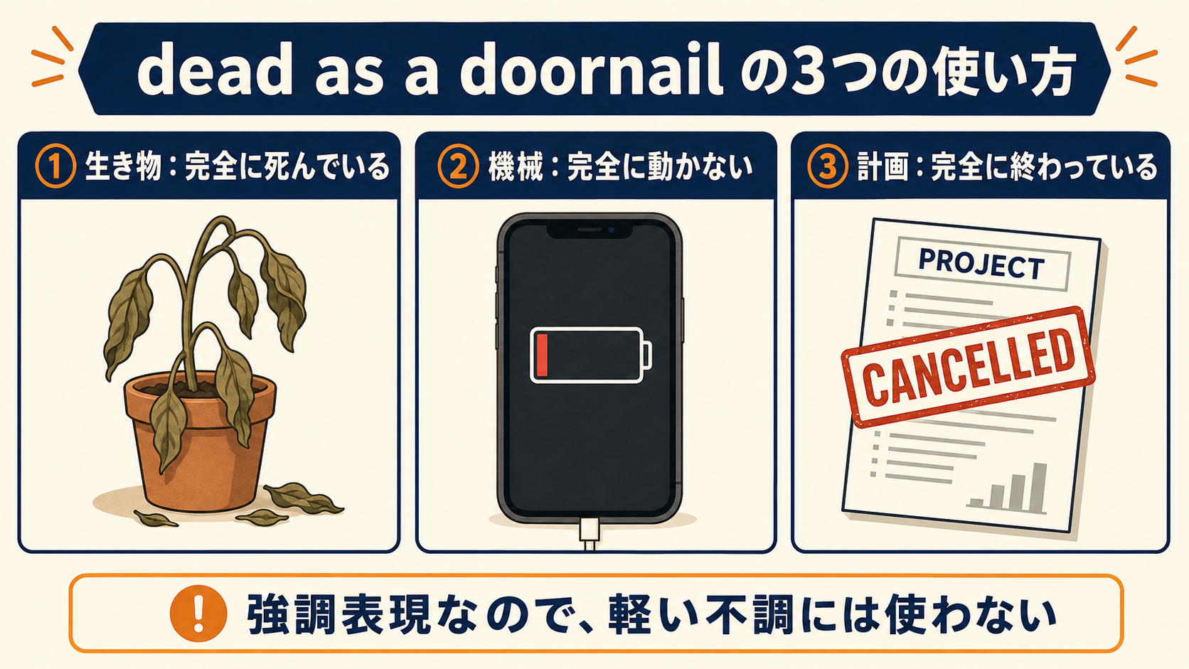 dead as a doornailの生き物・機械・計画への3つの使い方