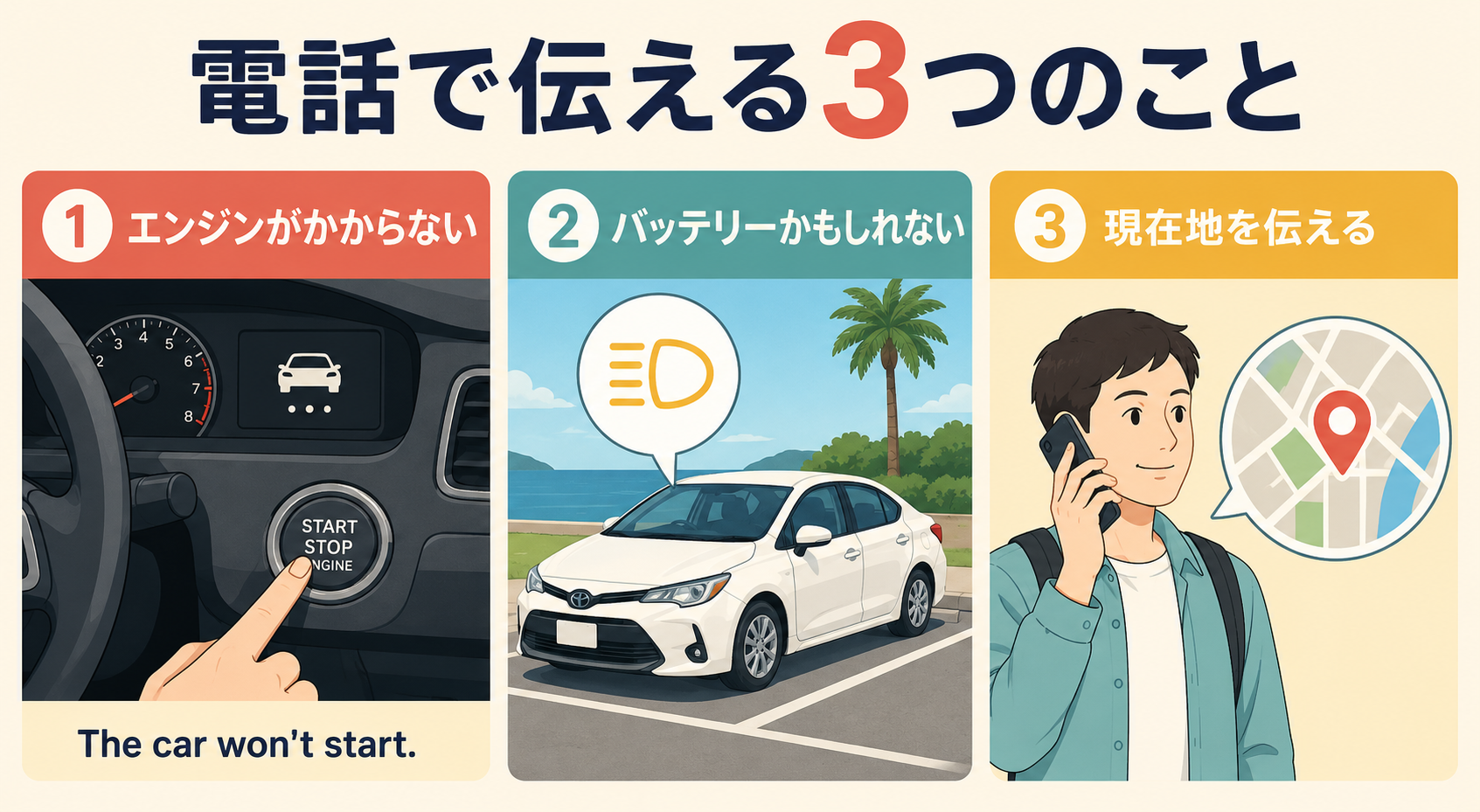 エンジンがかからないこと・バッテリーの可能性・現在地をロードサービスへ伝える図