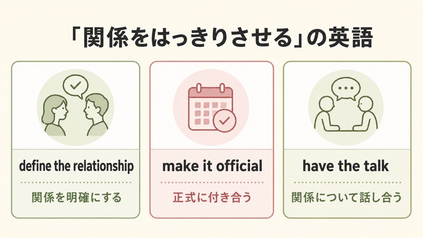 define the relationship、make it official、have the talkの違いを示す英語学習インフォグラフィック