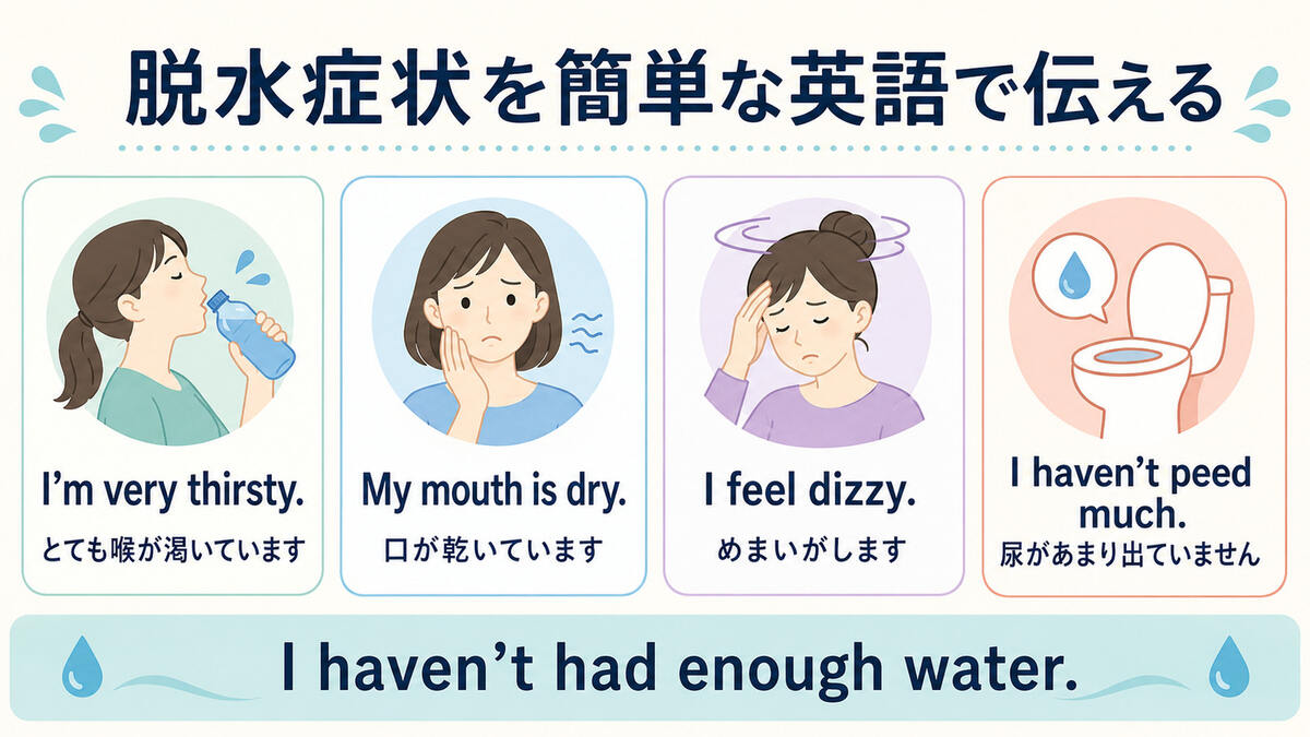 喉の渇き・口の乾き・めまい・尿の減少を簡単な英語で伝える図解