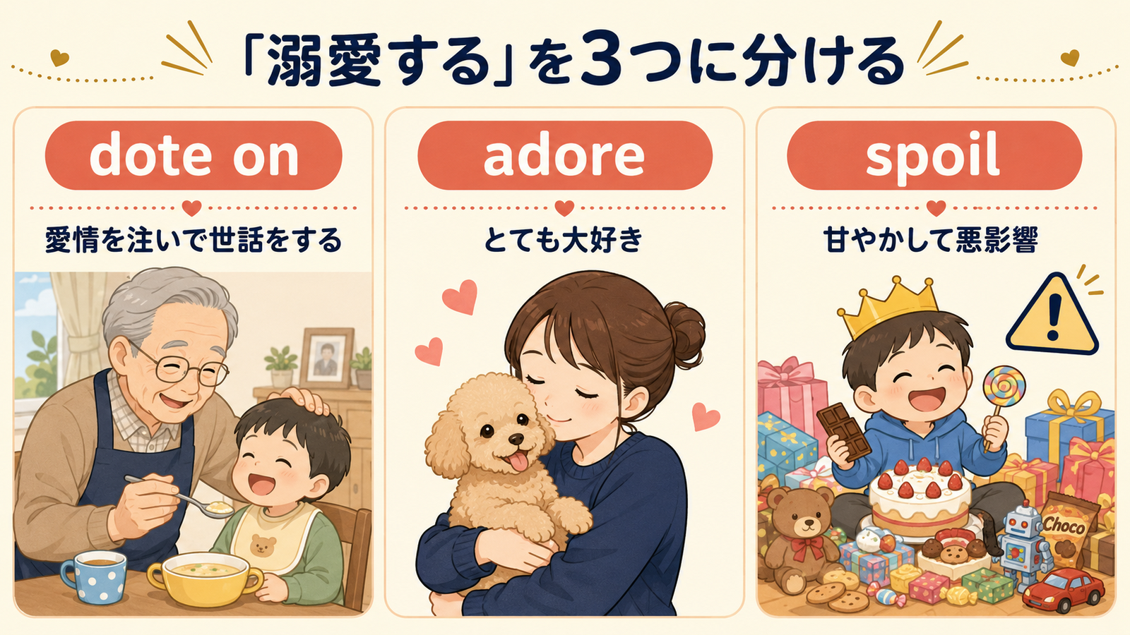 dote on、adore、spoilの意味の違いを示す図解