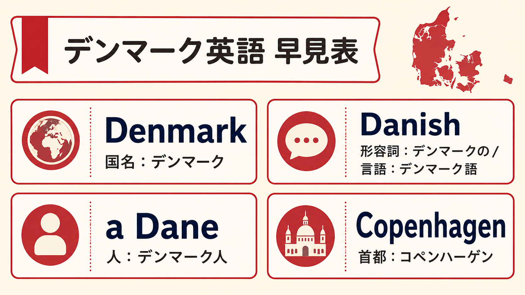 Denmark、Danish、a Dane、Copenhagenの意味を日本語で整理した早見表