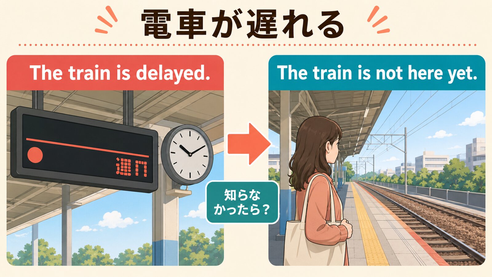 電車が遅れるをThe train is delayedとThe train is not here yetで伝える解説イラスト