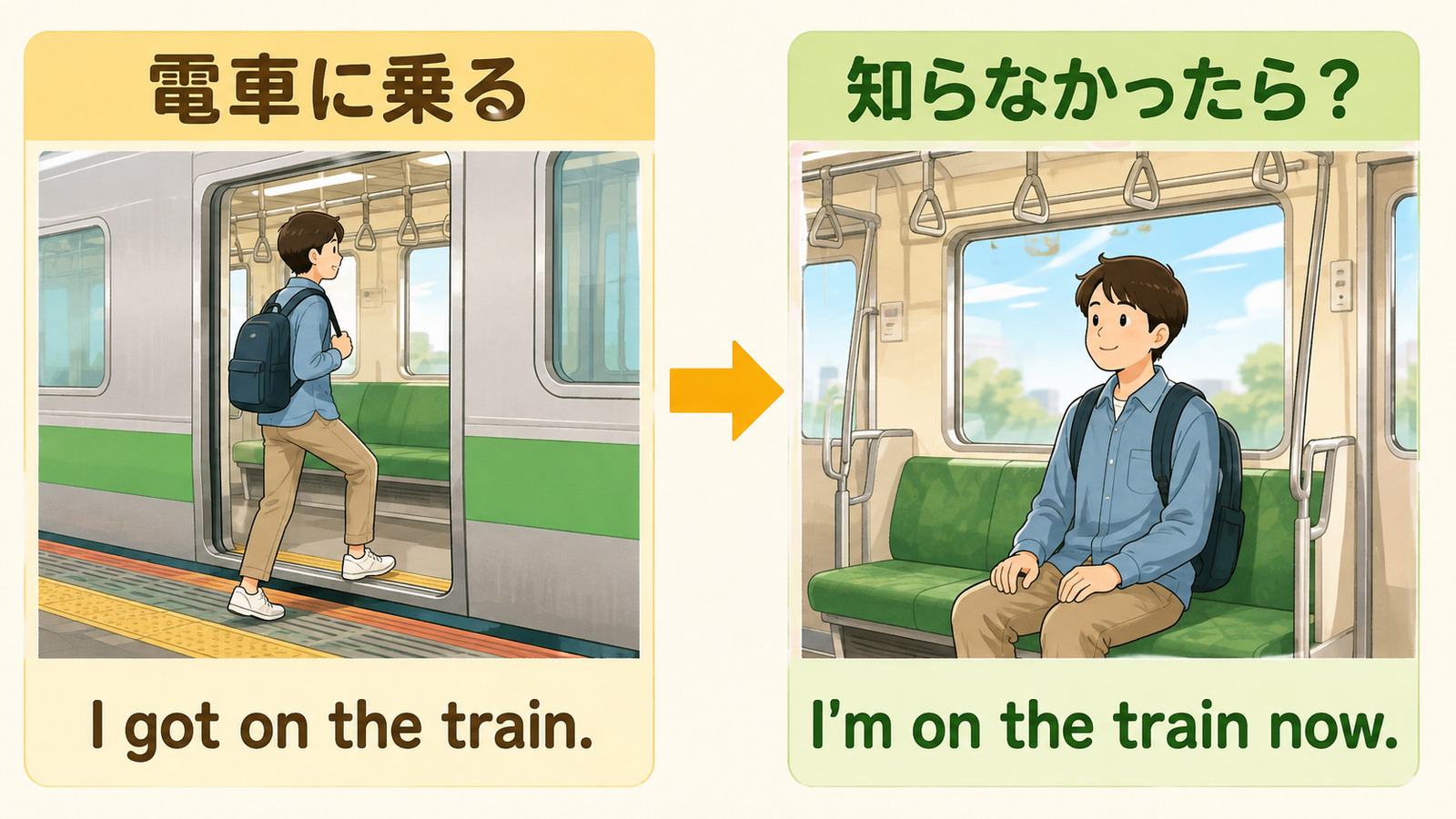電車に乗るをI got on the trainとI'm on the train nowで伝える解説イラスト