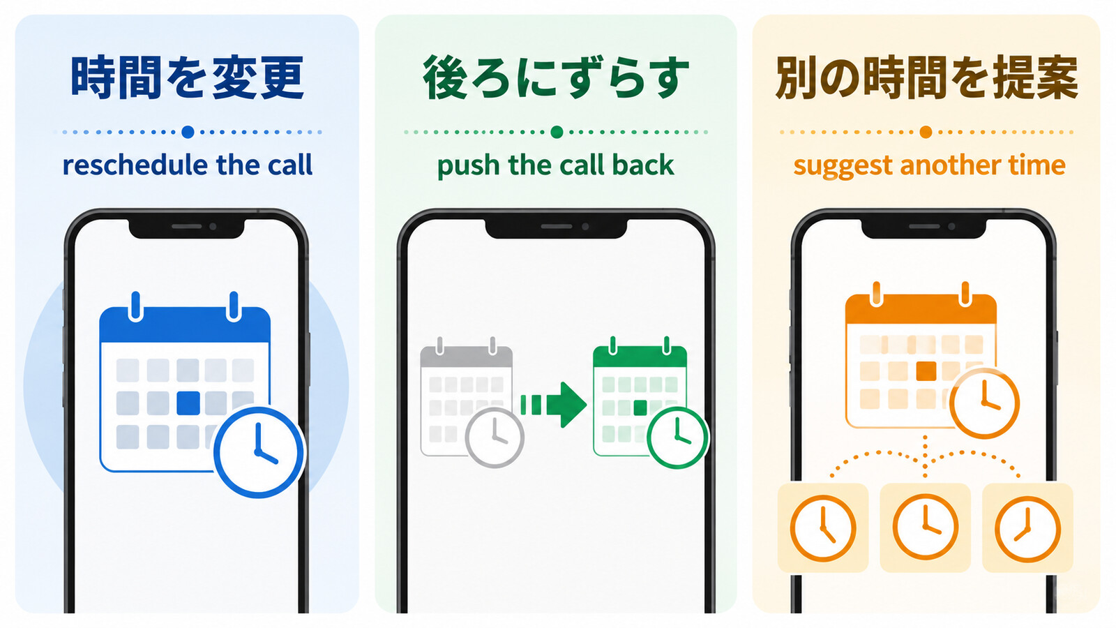 電話時間をreschedule、move、遅らせるpush back、早めるmove upの違い