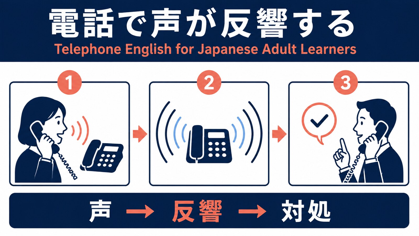 声が相手側のスピーカーから戻り、エコーとして聞こえる仕組みと対処