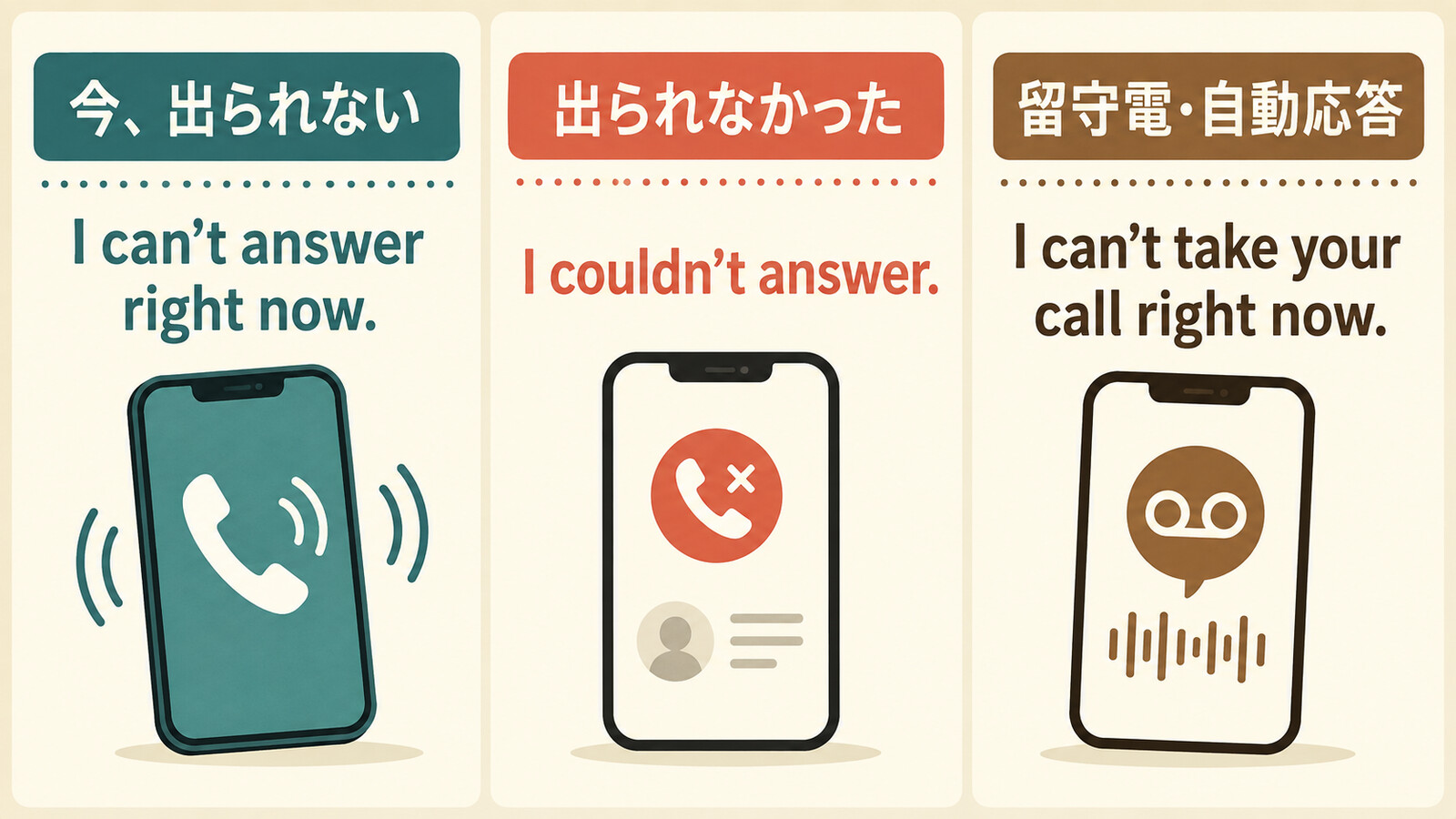 今電話に出られない、出られなかった、留守電自動応答の英語の違い
