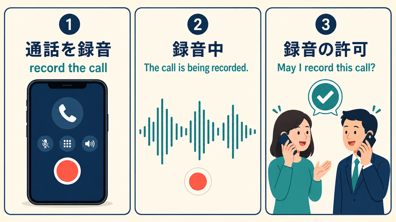 通話を録音する・録音中・録音の許可を英語で伝える表現の図解