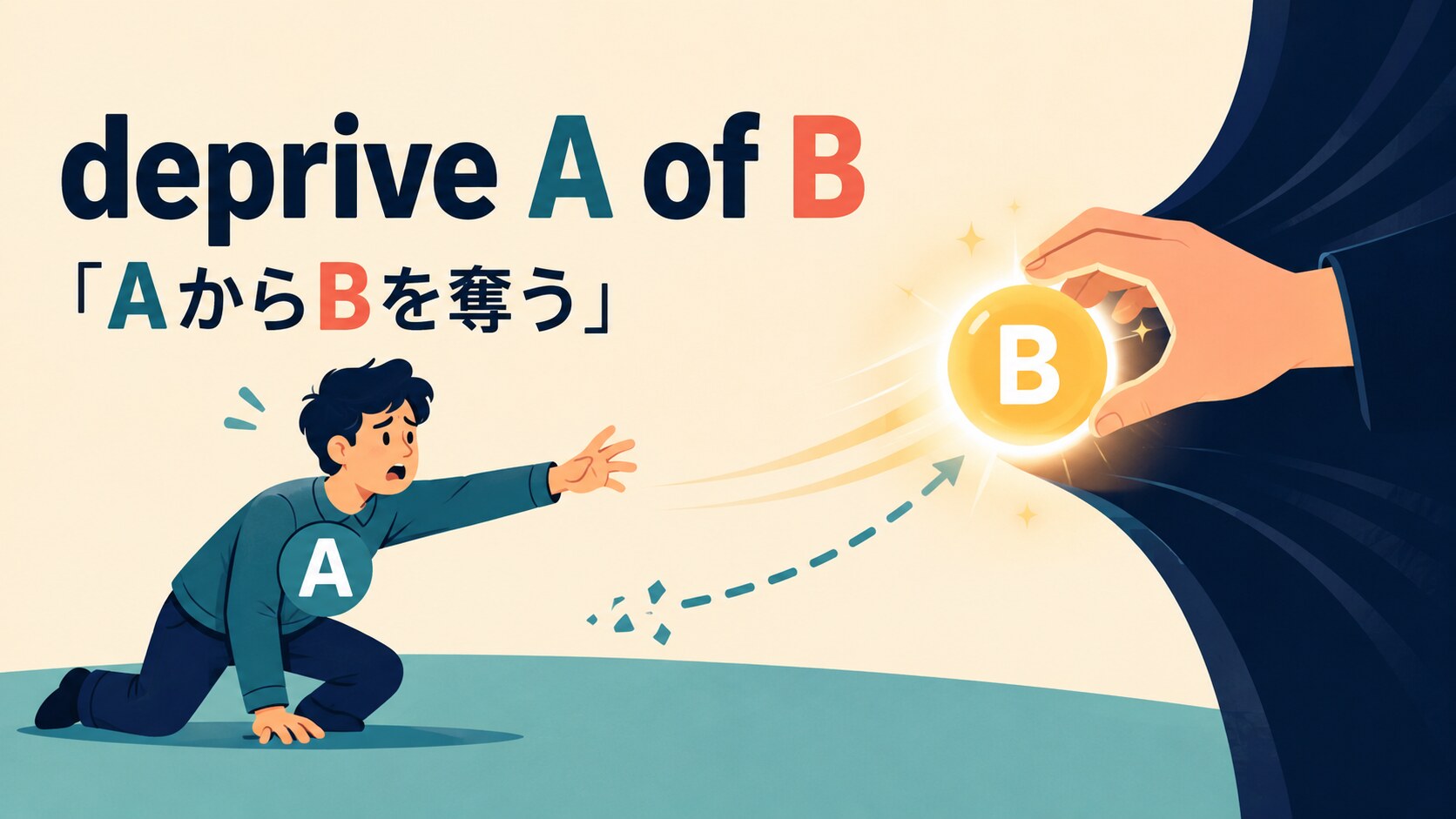 deprive A of Bの意味は？語順・受動態とrob・denyとの違いを例文解説