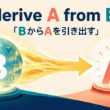 derive A from Bの「BからAを引き出す」という意味を表すイラスト