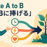 devote A to BはAをBに捧げるという意味だと示すイラスト