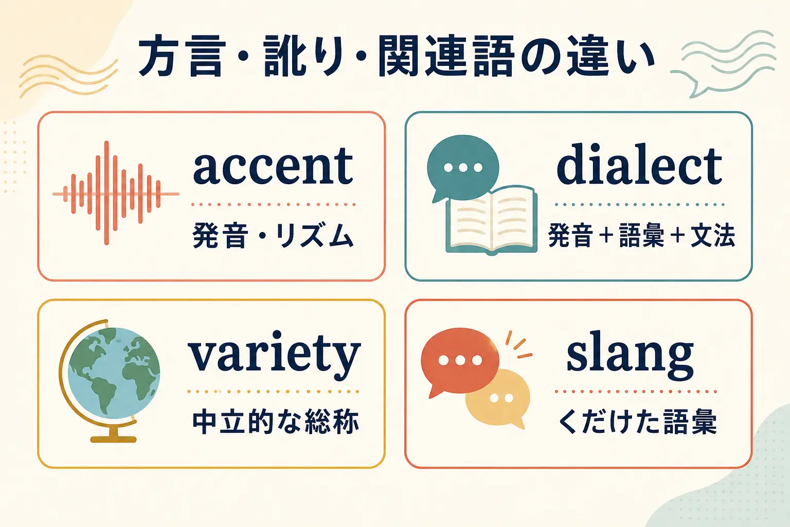 accent・dialect・variety・slangの違いを整理した図