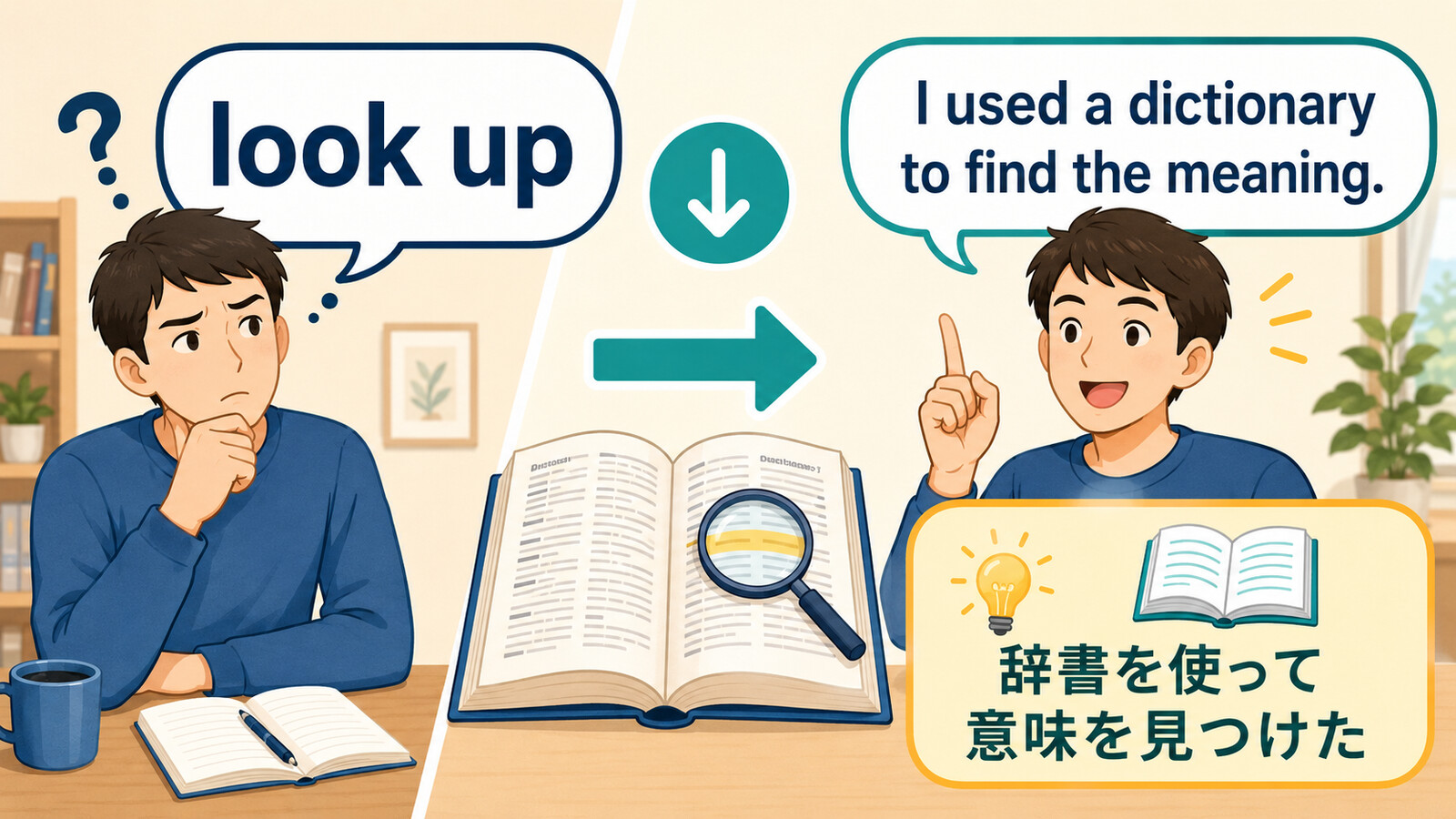 look upをI used a dictionary to find the meaningと言い換える解説イラスト