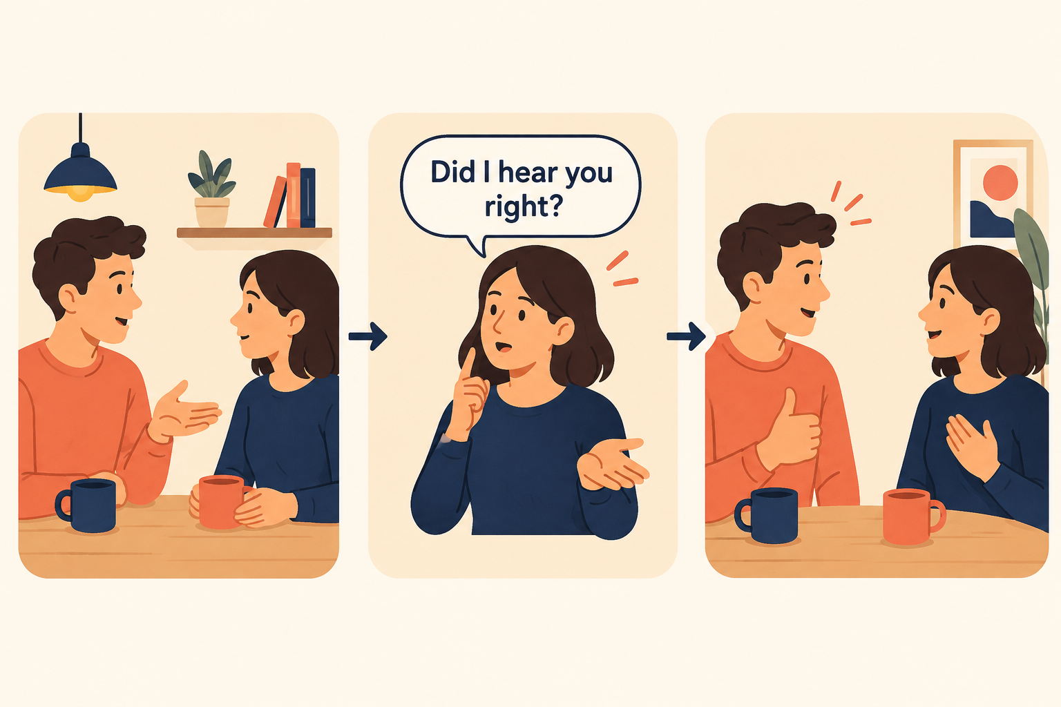 Did I hear you right?を使う会話の流れ