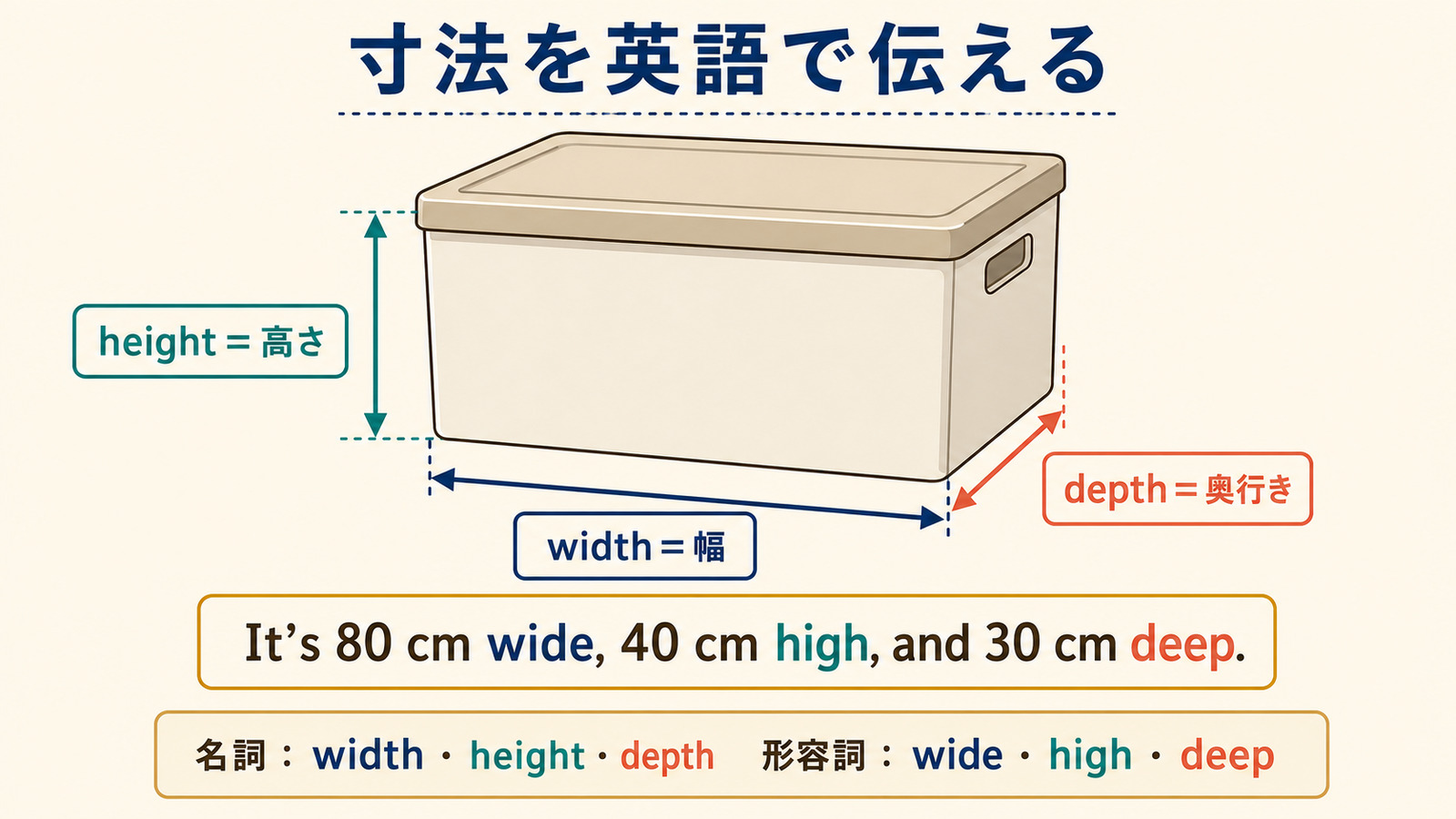 寸法を英語で伝える|width・height・depth