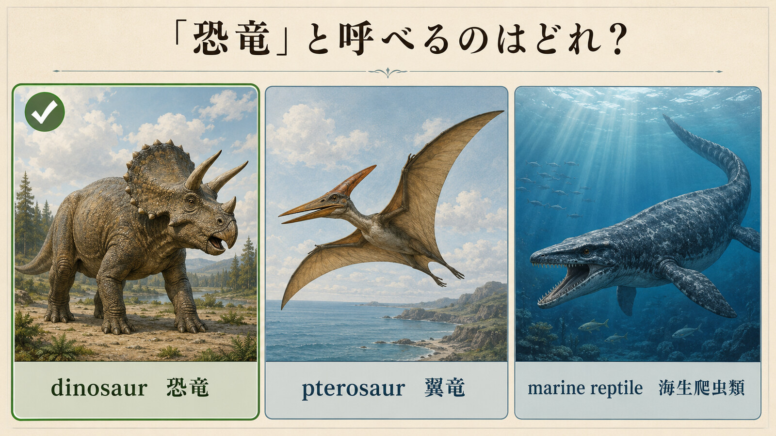 dinosaur恐竜、pterosaur翼竜、marine reptile海生爬虫類の違いを示す図