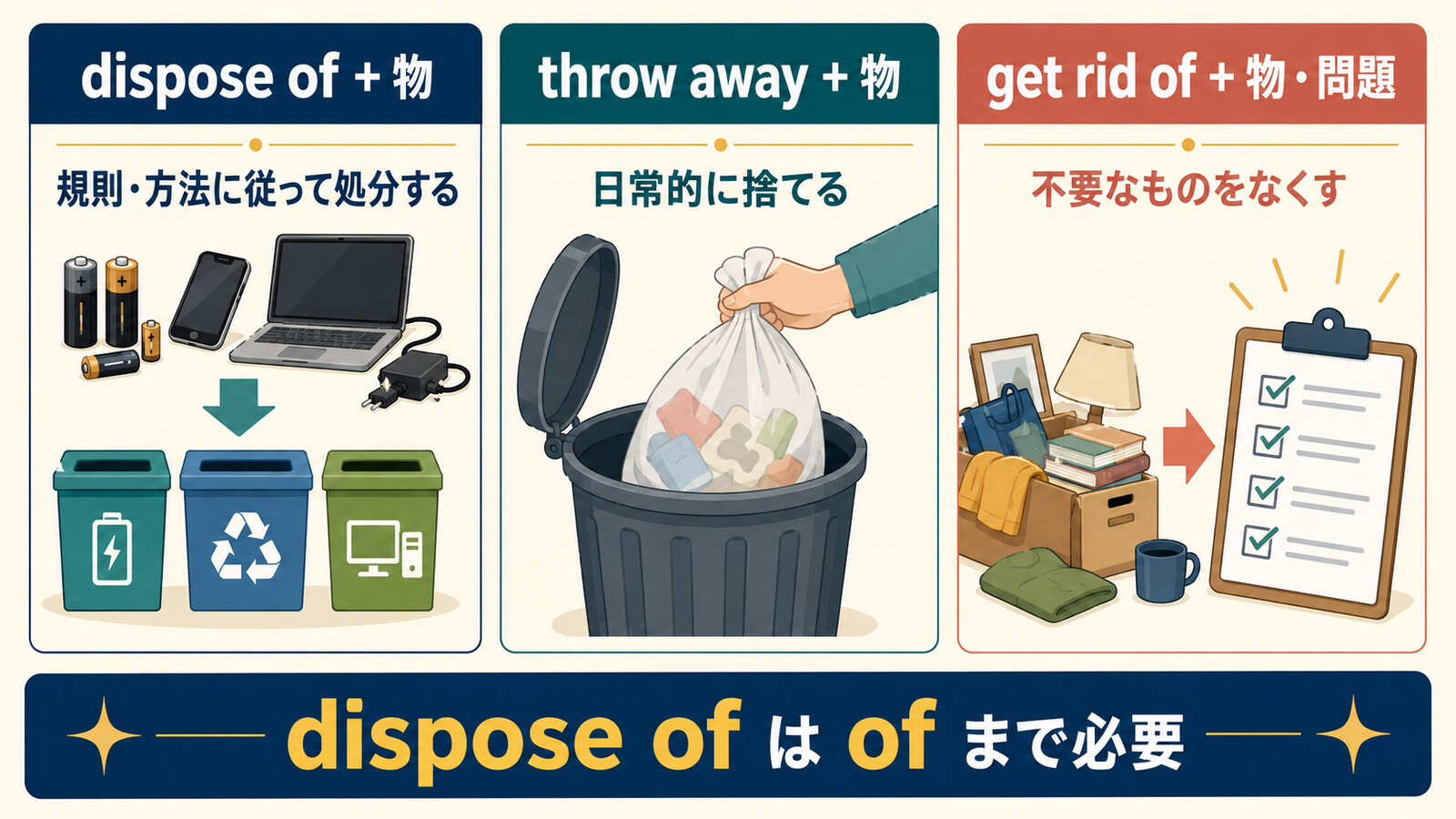 dispose ofとthrow awayとget rid ofの意味とニュアンスの違い