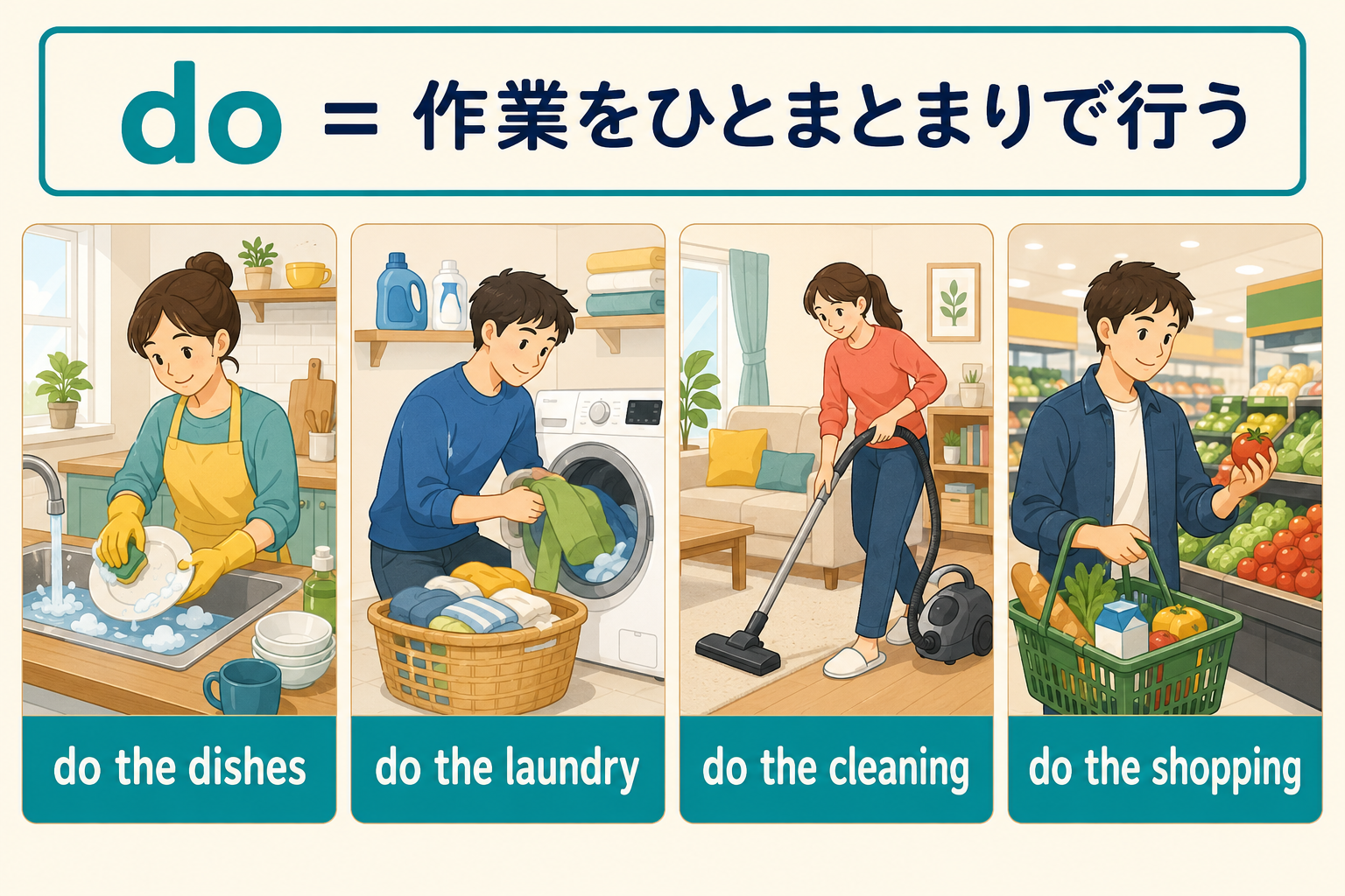 do the dishes・do the laundry・do the cleaning・do the shoppingの図解