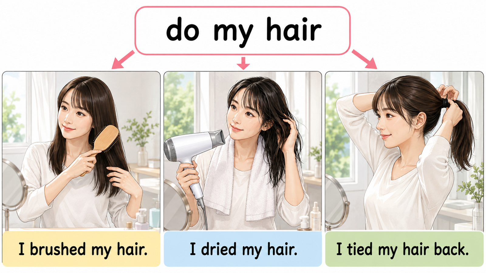 do my hairを髪をとかす・乾かす・結ぶという基本動作に分解した英語イラスト