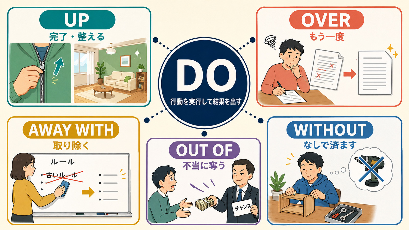 do up・do over・do away with・do without・do out ofの意味の広がり
