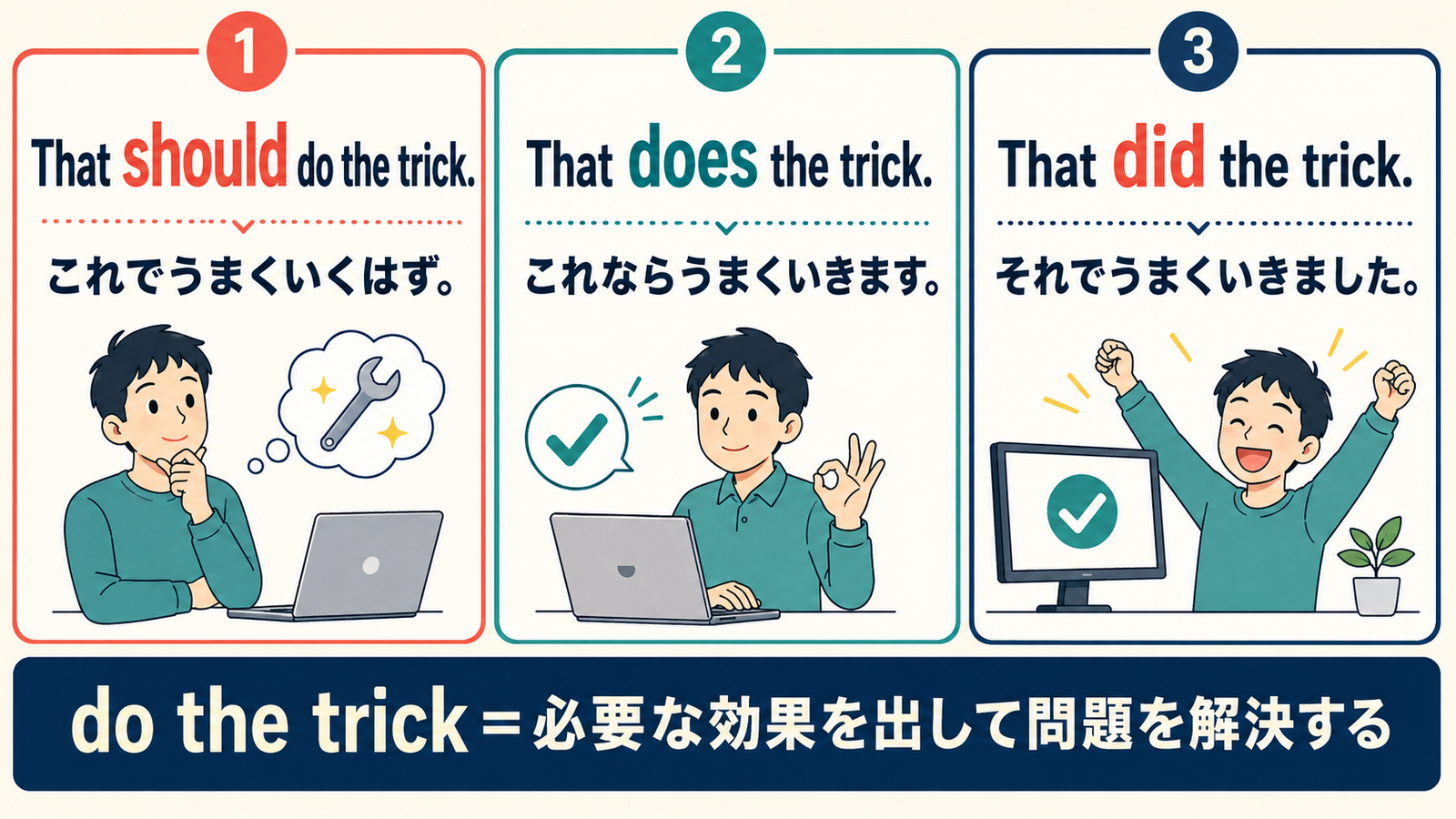 That should do the trick、That does the trick、That did the trickの時制と意味の違い