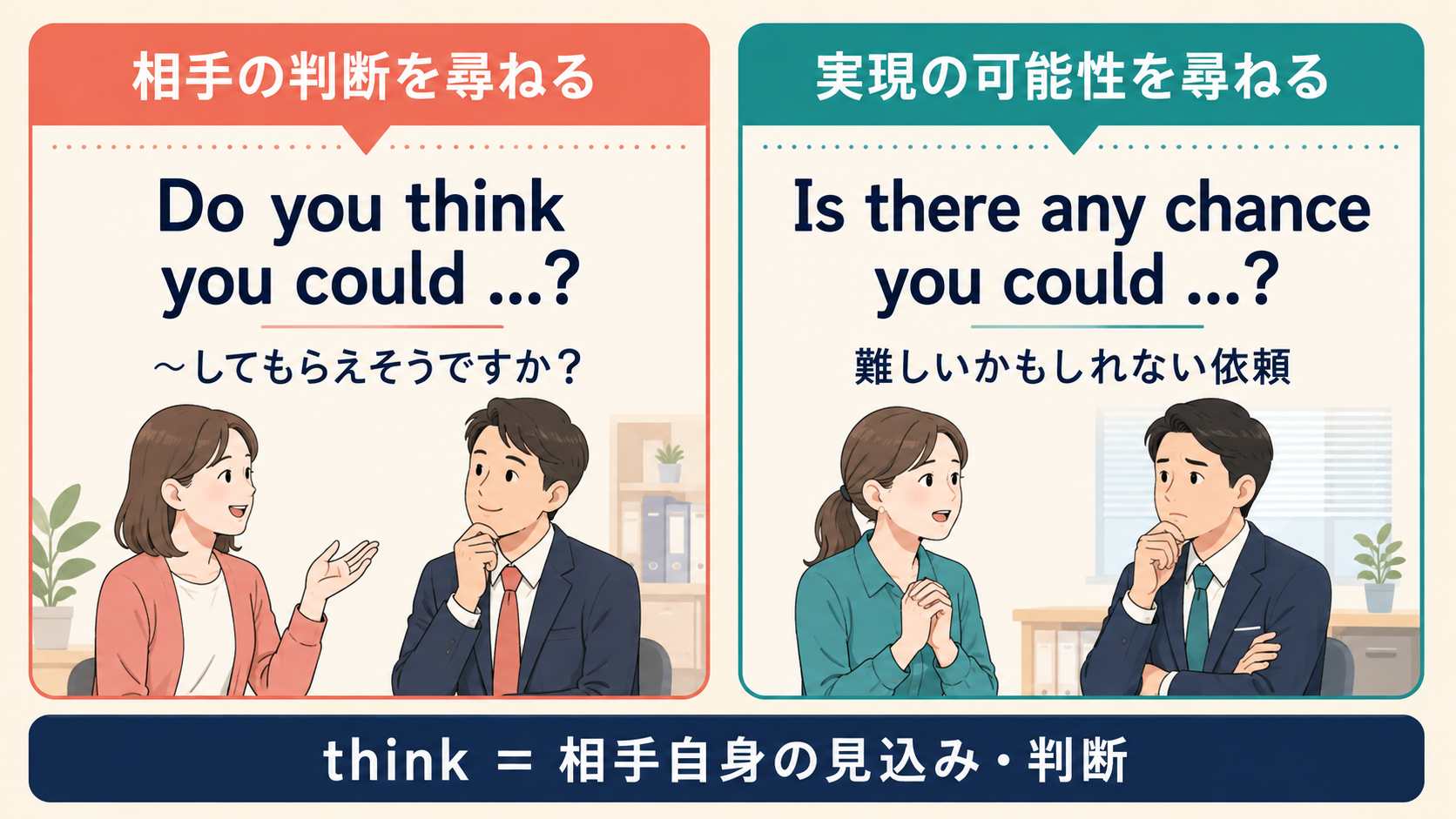 Do you think you could と Is there any chance you could の違い