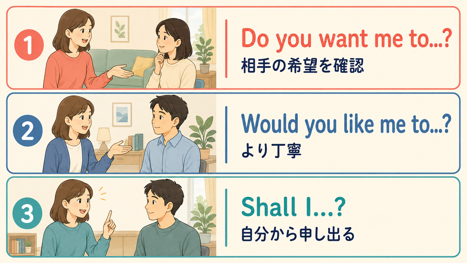Do you want me to、Would you like me to、Shall Iのニュアンス比較図