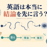英語で答え・理由・補足の順に話すと伝わりやすいことを示すアイキャッチ