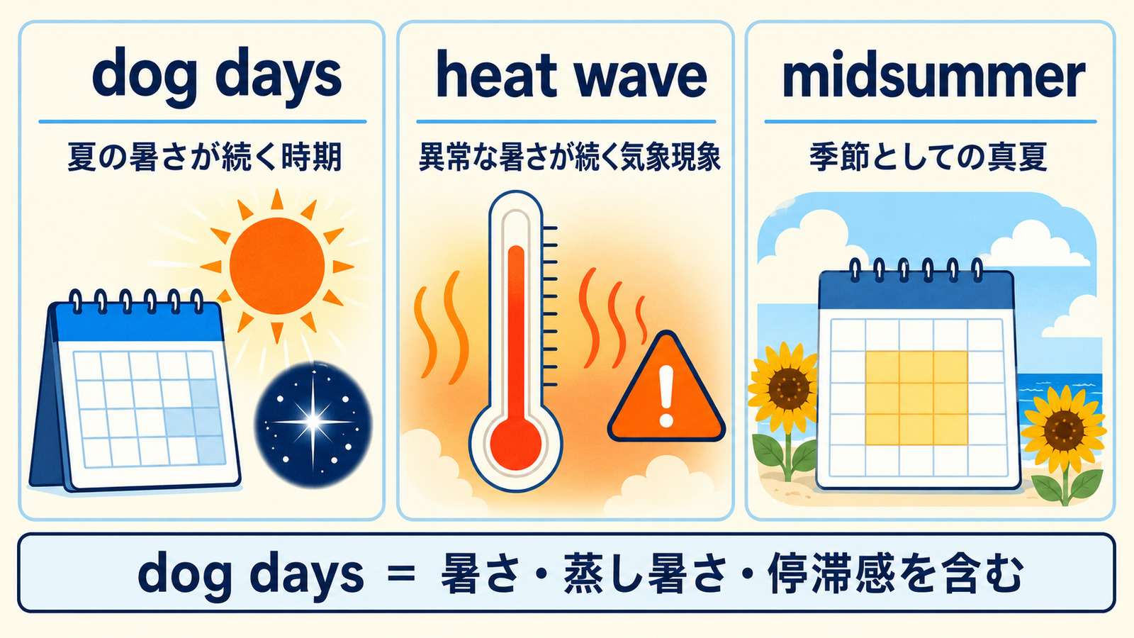 dog days・heat wave・midsummerの意味とニュアンスの違い