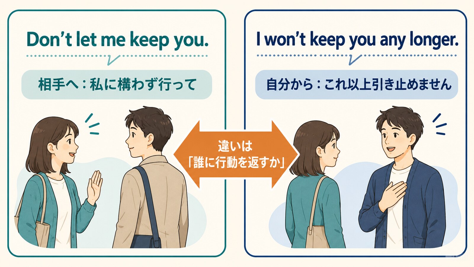 Don’t let me keep you. と I won’t keep you any longer. の視点の違い