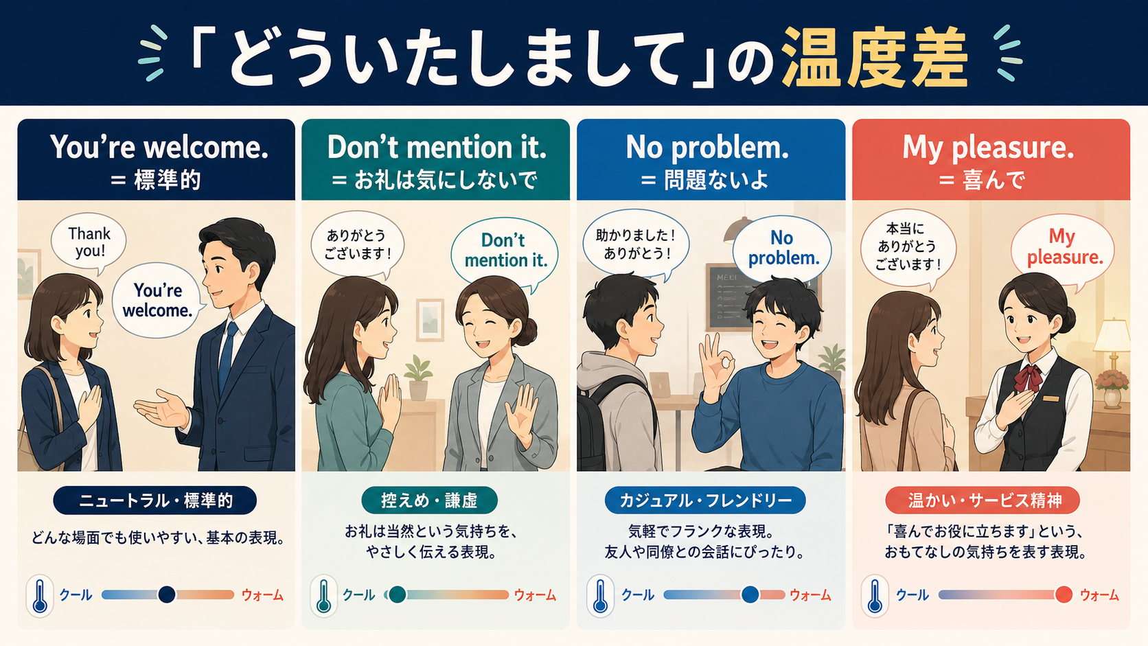 You're welcome・Don't mention it・No problem・My pleasureのニュアンス比較