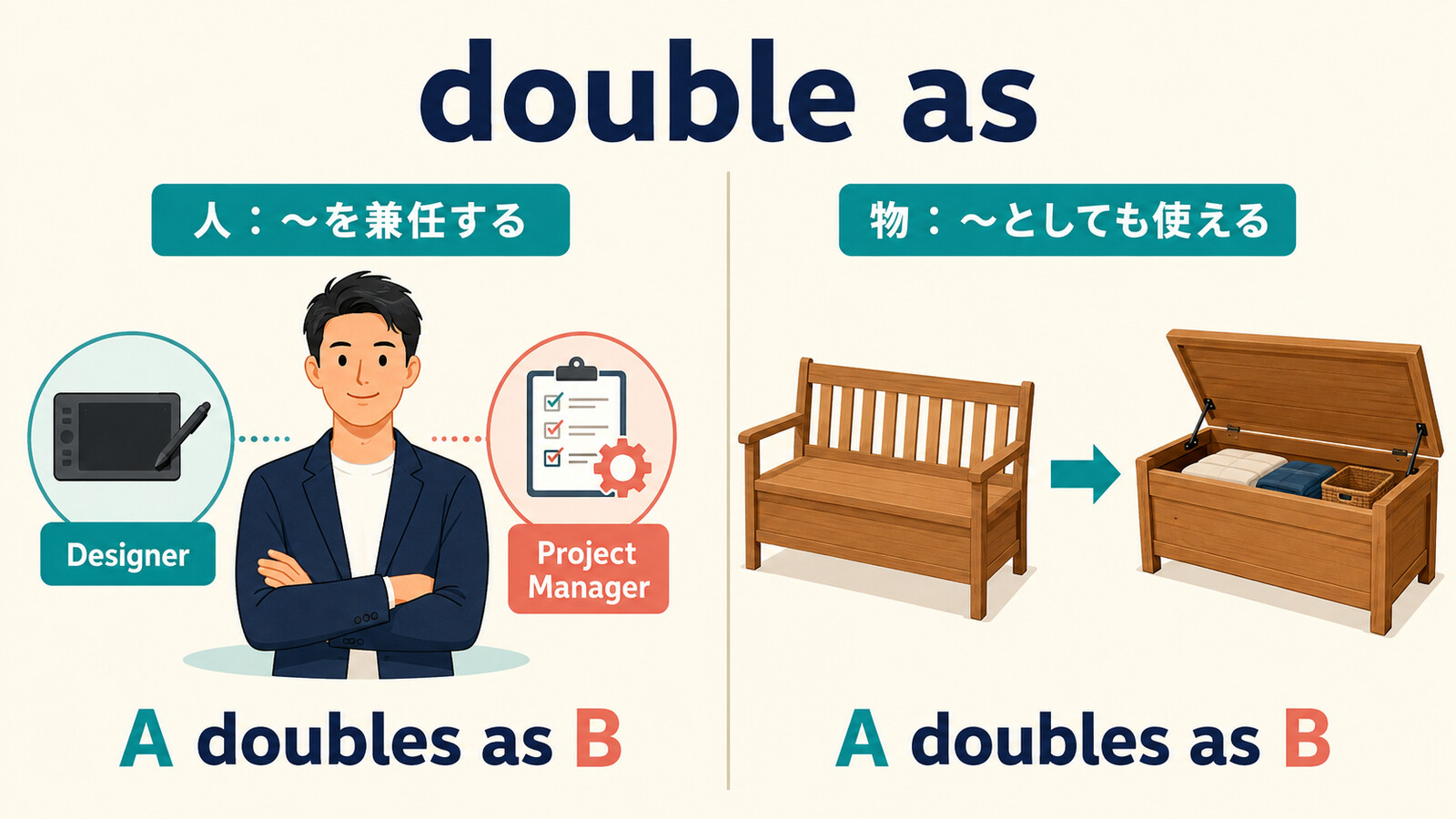 double asは人の兼任と物の兼用に使えることを示す解説イラスト
